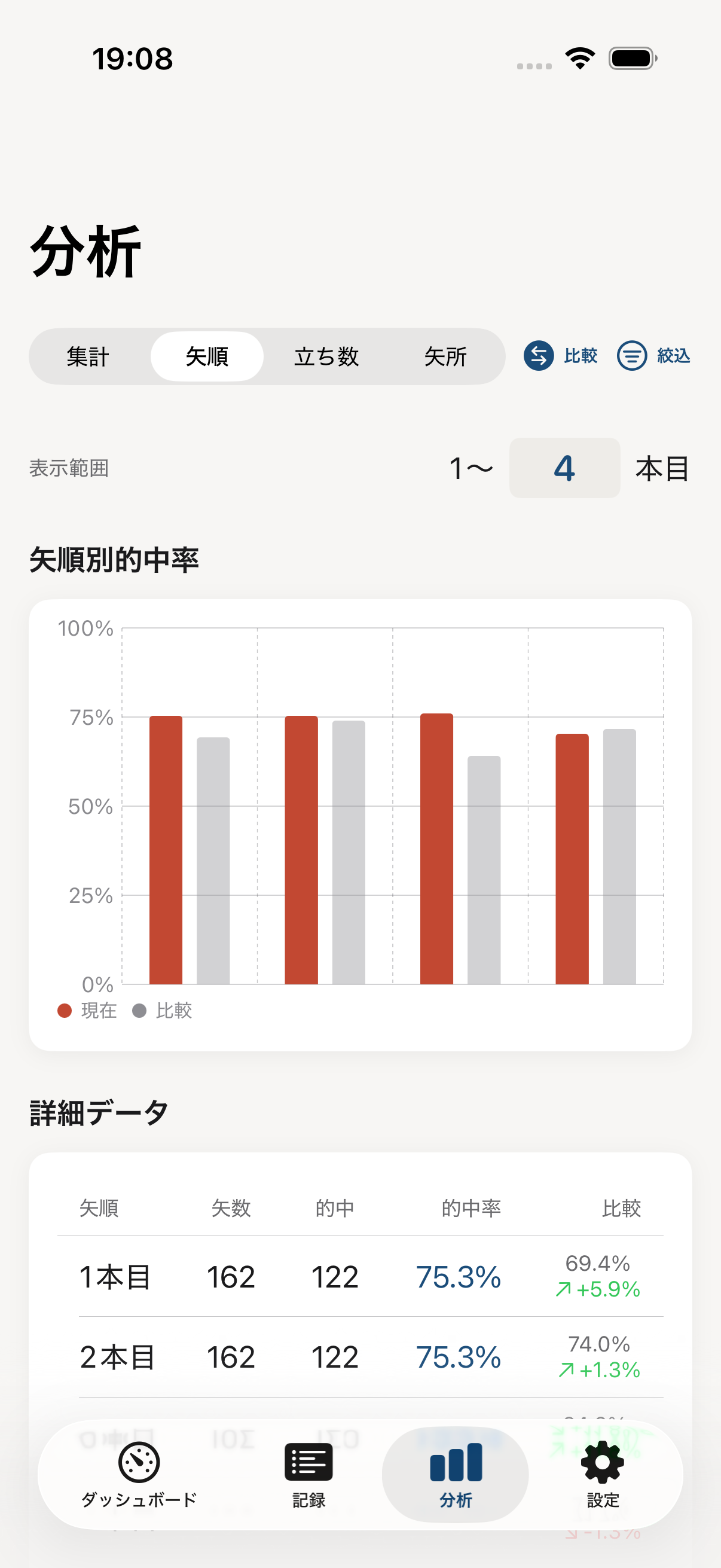 矢順タブ