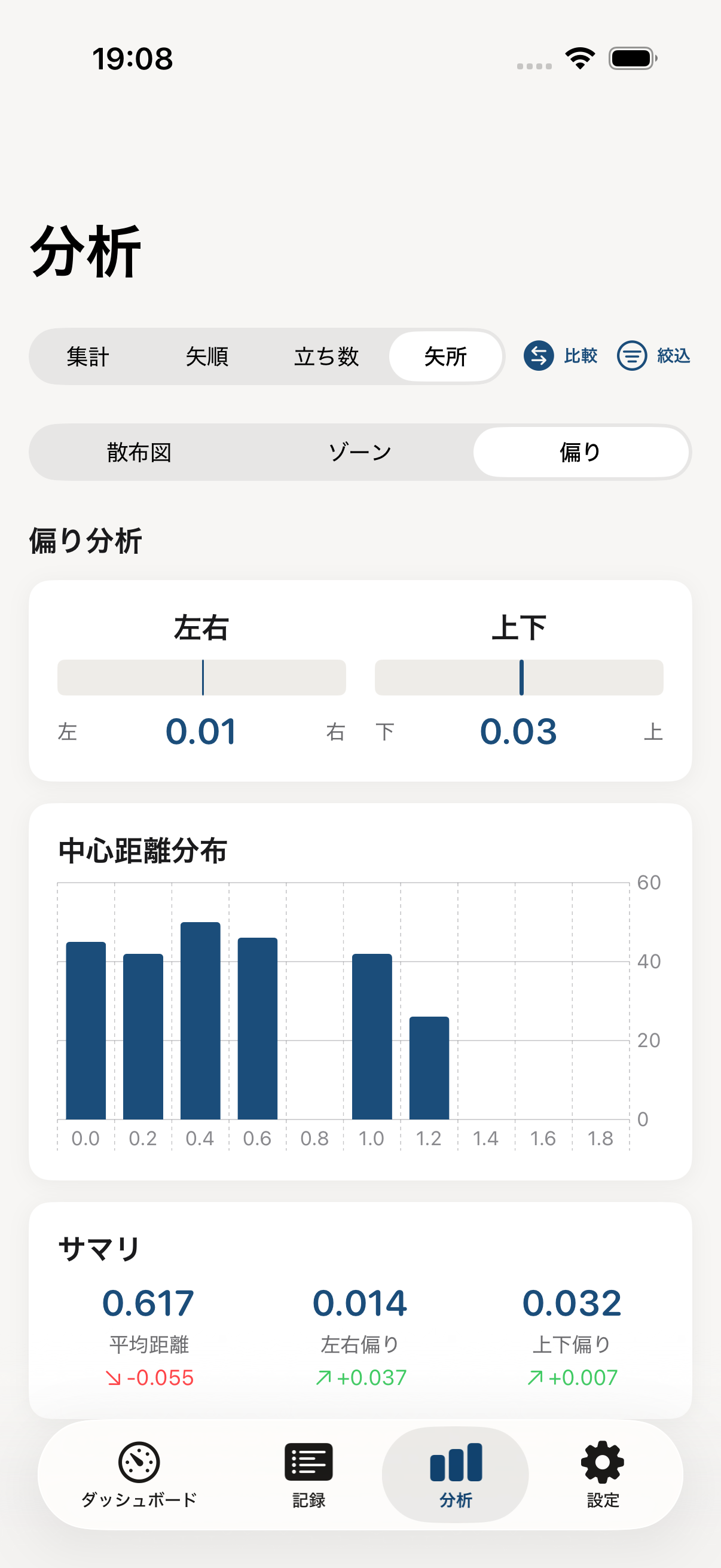 偏り分析