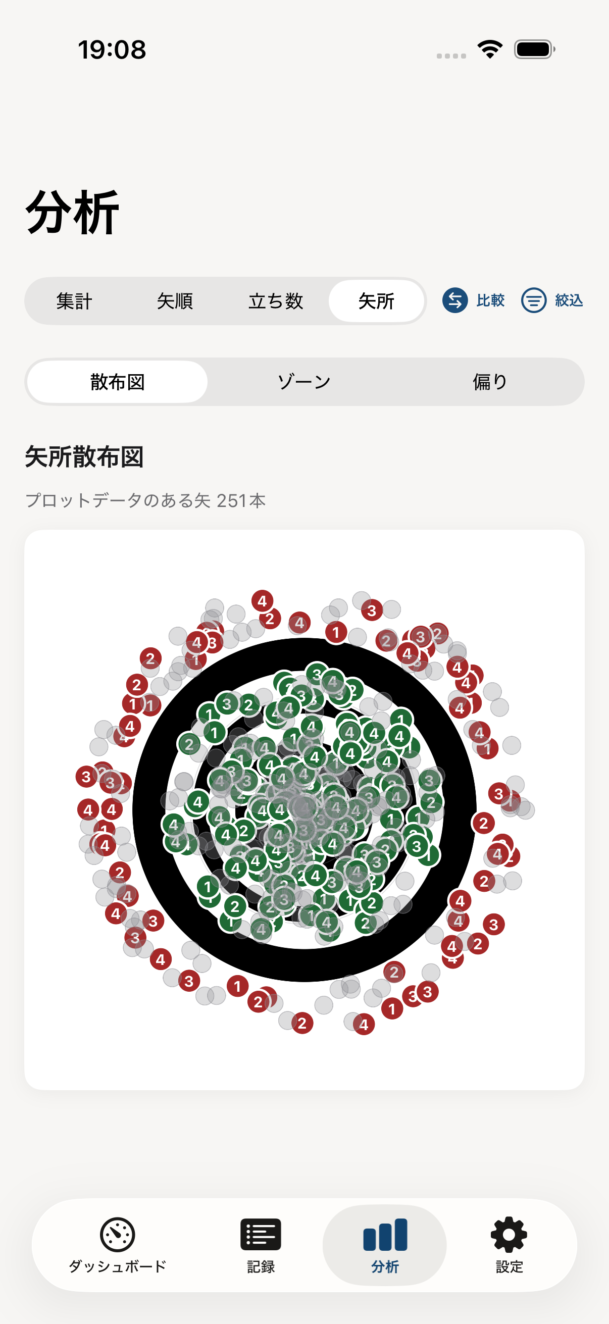 散布図