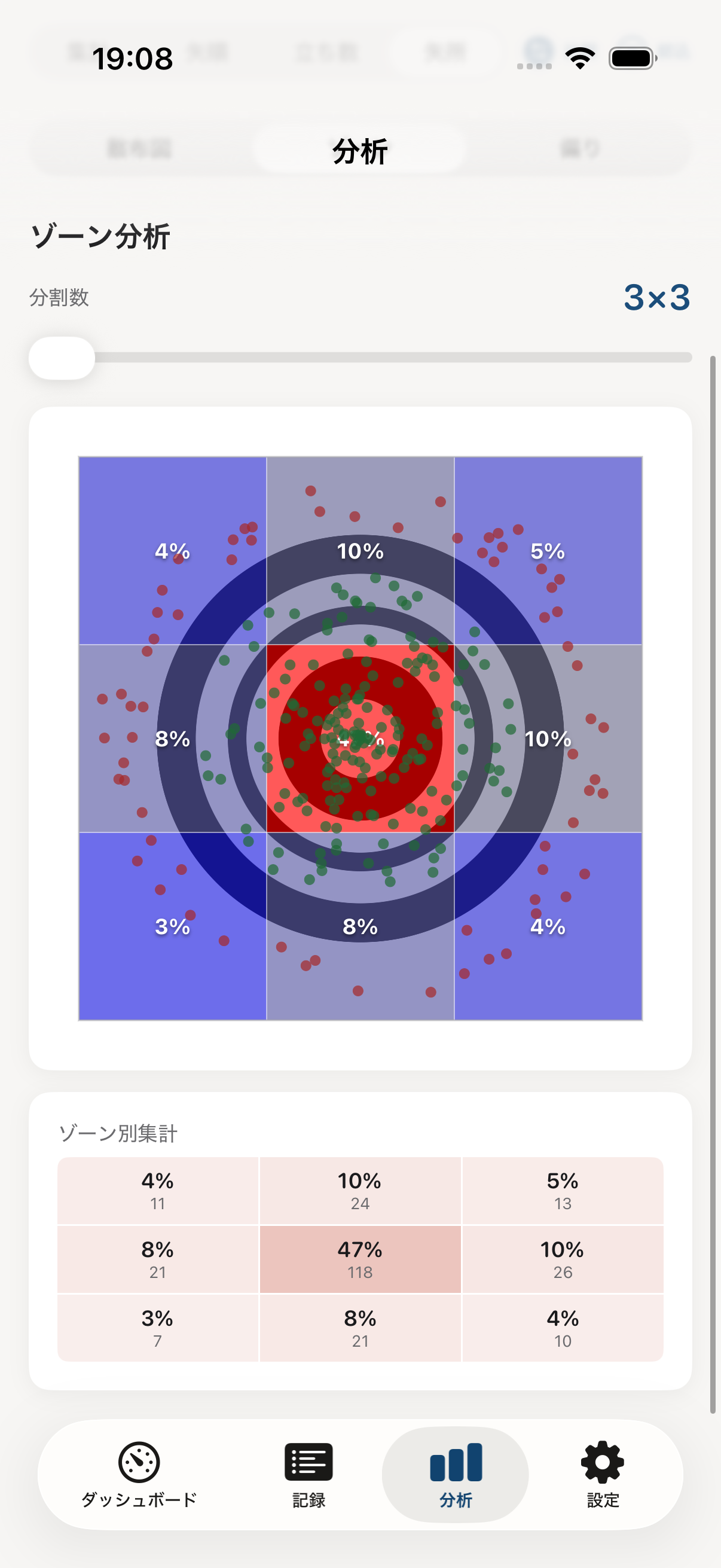 ゾーン別集計テーブル