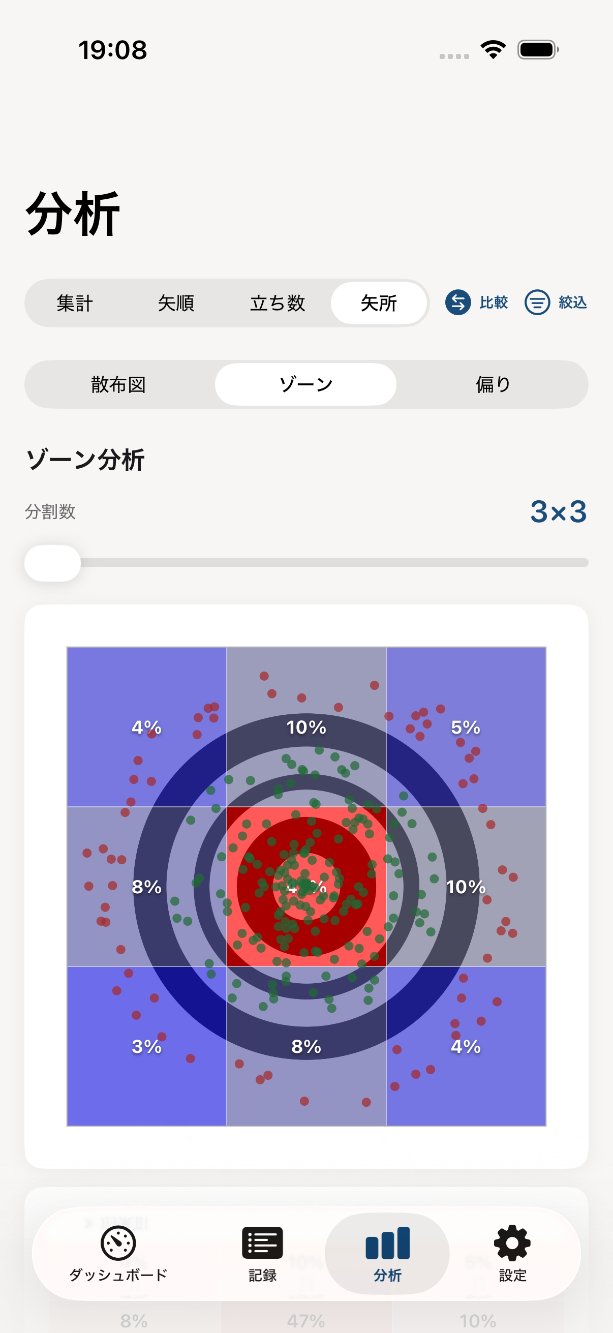 ゾーン分析