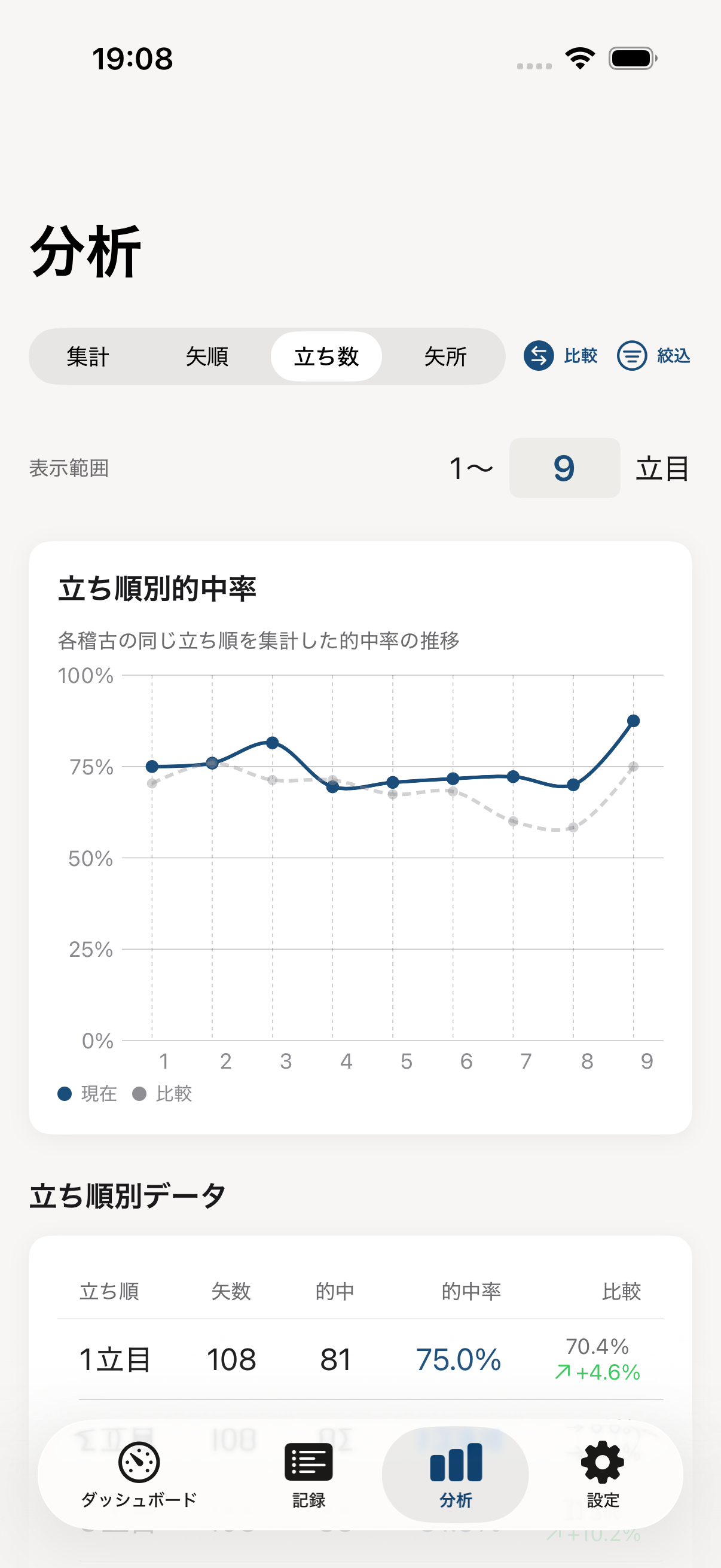 立ち数タブ
