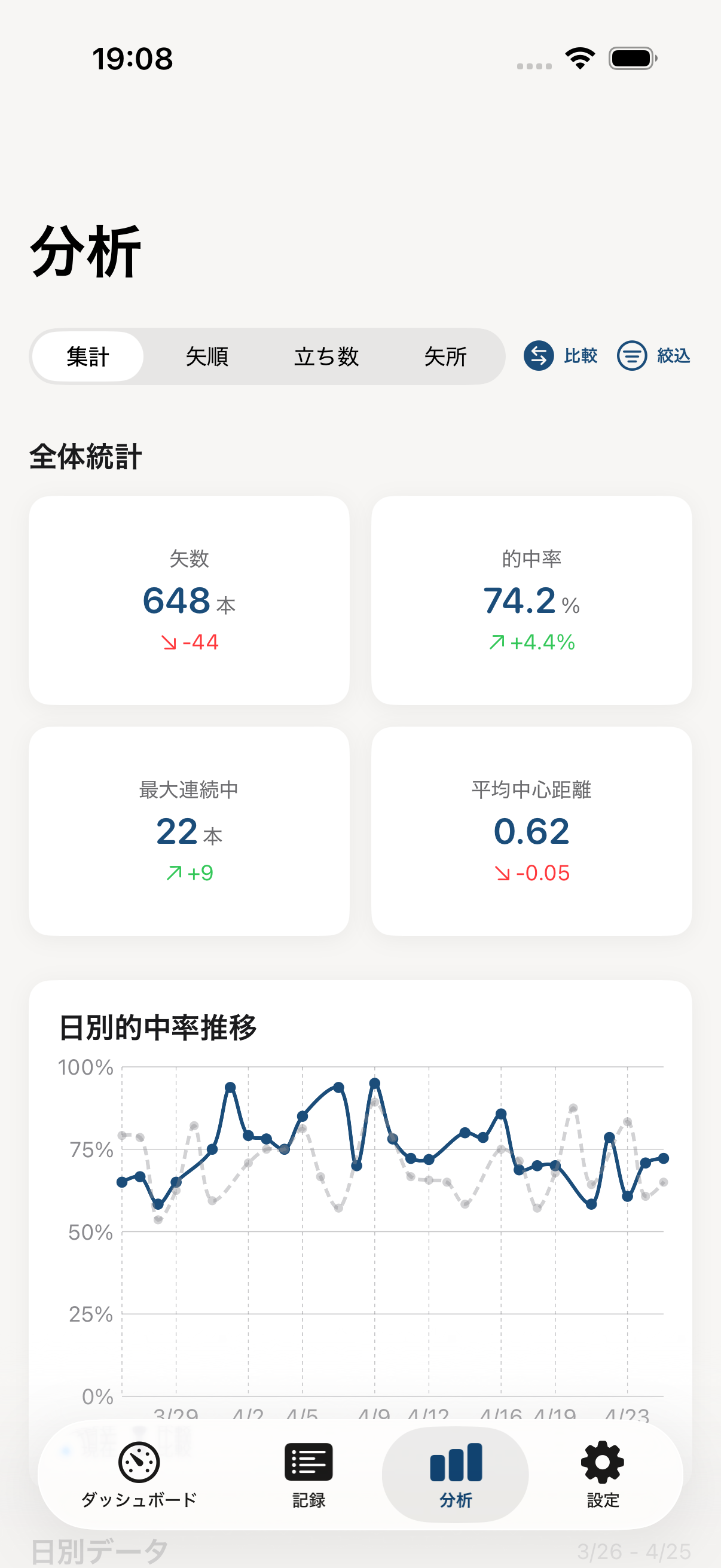 統合分析画面