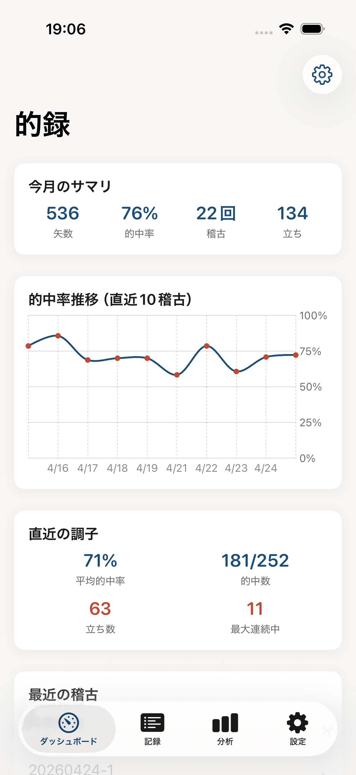的録 ダッシュボード